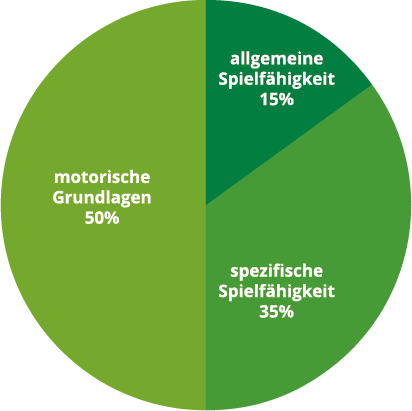 DJugend