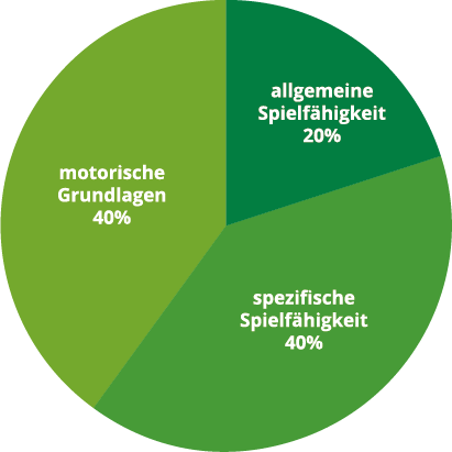 EJugend
